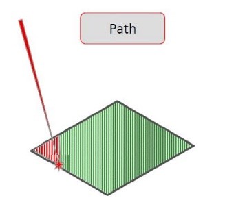 Schematic showing laser path