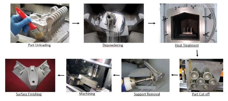 Steps in Post processing of DMLS Parts