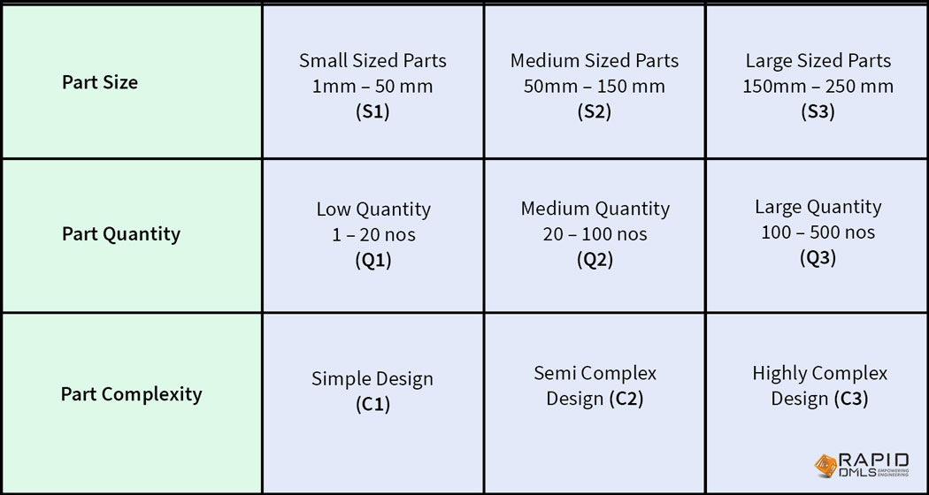 Part-Classification---Table-2