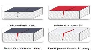 Dye Penetrant Inspection